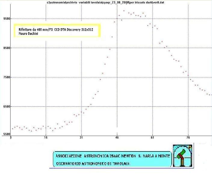 Say what you want about the site, I really like the visualization given in  FIDE Online Arena's analysis graph. : r/chess