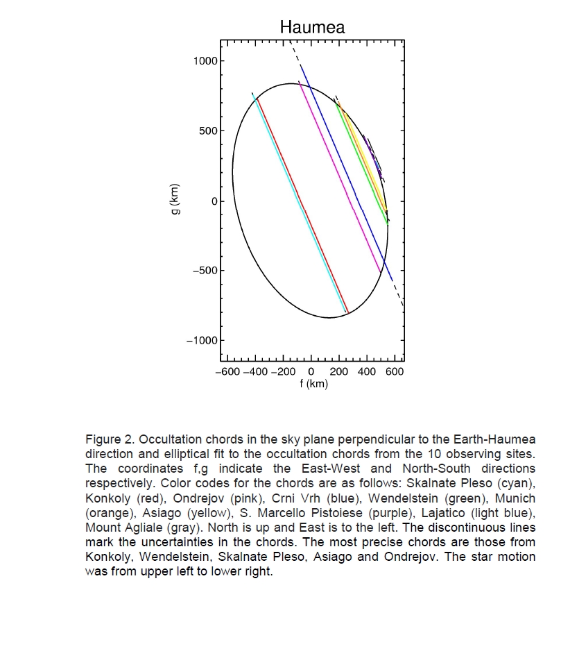 3-corde-occultazione.jpg