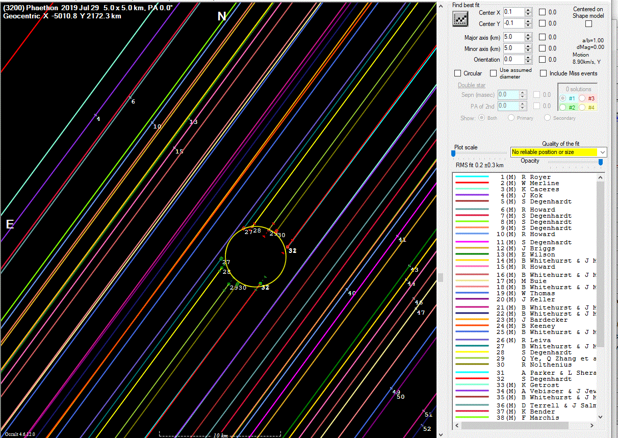 20190829_3200_phaethon_profile.gif